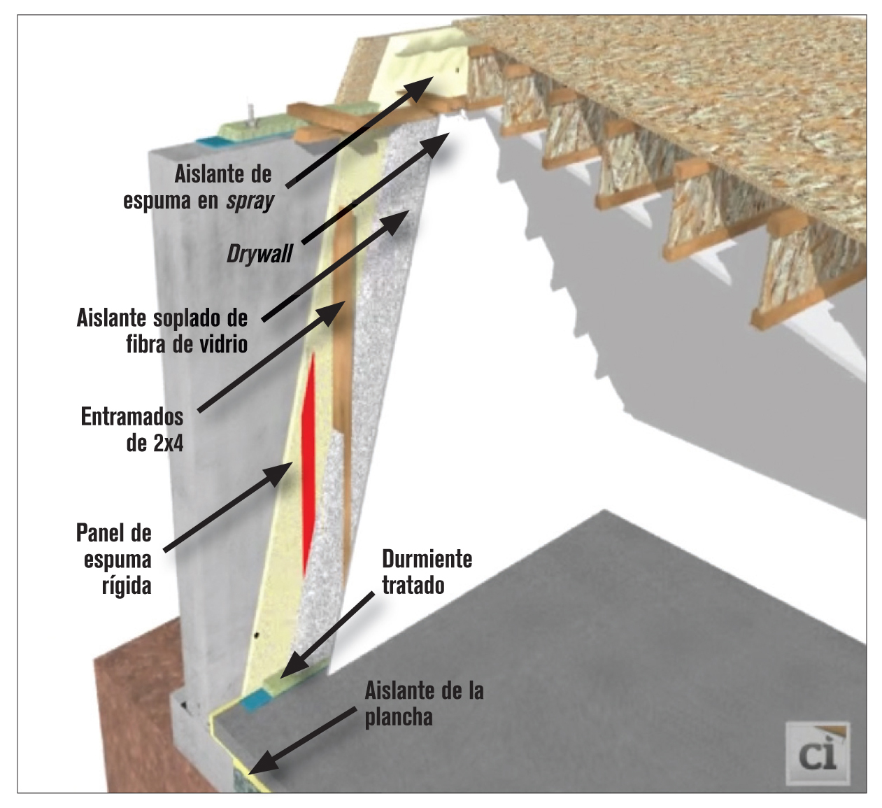 Consejos para remodelar: ventilación y calidad del aire interior
