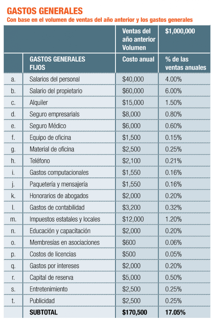 margen de utilidad