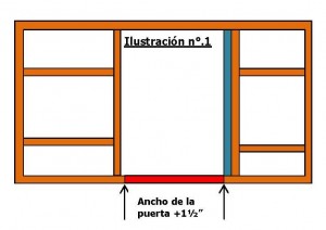 Cómo enmarcar una puerta