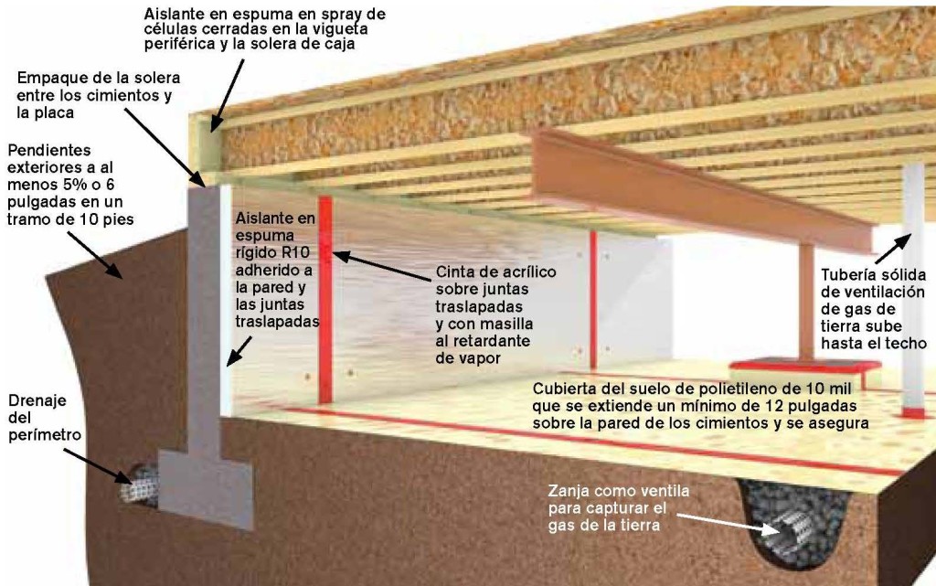 Acondicionamiento de un espacio de acceso