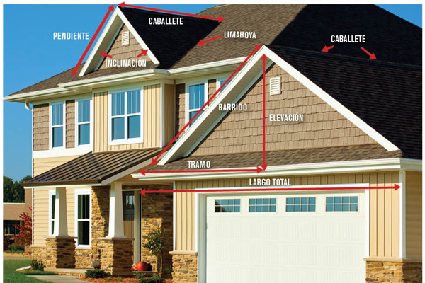 Cómo hacer presupuestos para techos